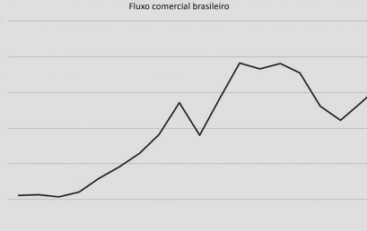 Balança Comercial Brasileira – Felipe Estre Balança Comercial Brasileira – Felipe Estre