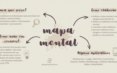 Como fazer um Mapa Mental