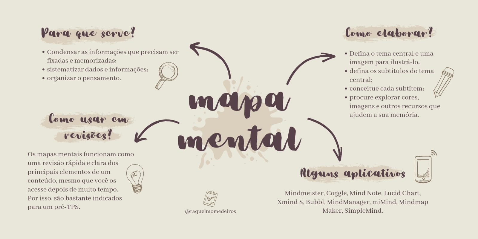 Como fazer um Mapa Mental - IDEG