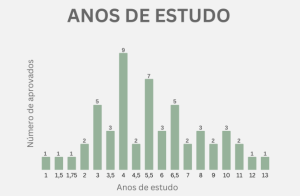 Anos de estudo pelo guia do vira lata caramelo descomplexado