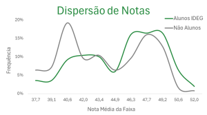 Dispersão Notas TPS