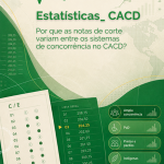 Por que as notas de corte variam entre os sistemas de concorrência no CACD?